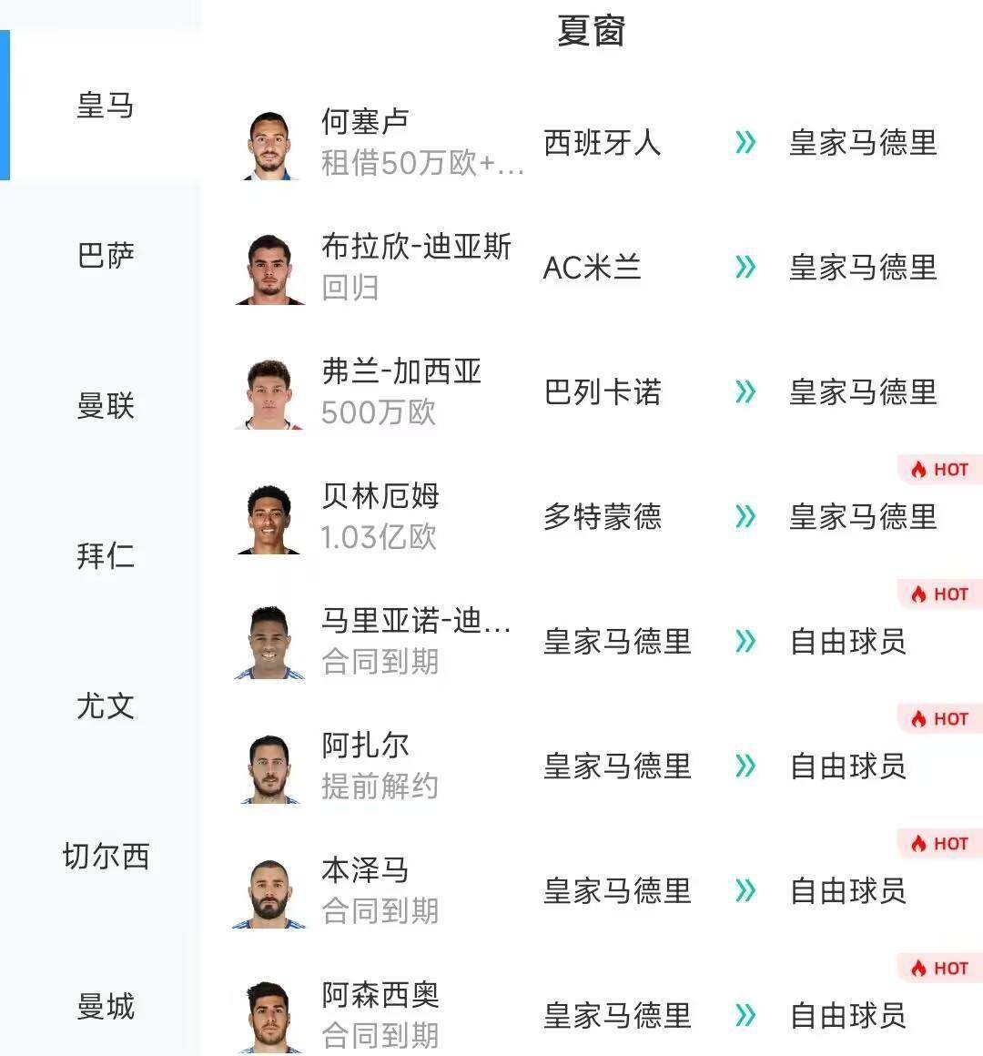 引进贝林厄姆等4人，离队本泽马等4人！皇马4换4后实力是升是降？