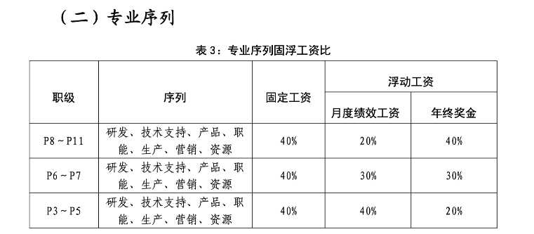 北京助孕机构联系方式有哪些电话（知网工一般工资多少钱一个月）知网工资大概多少，