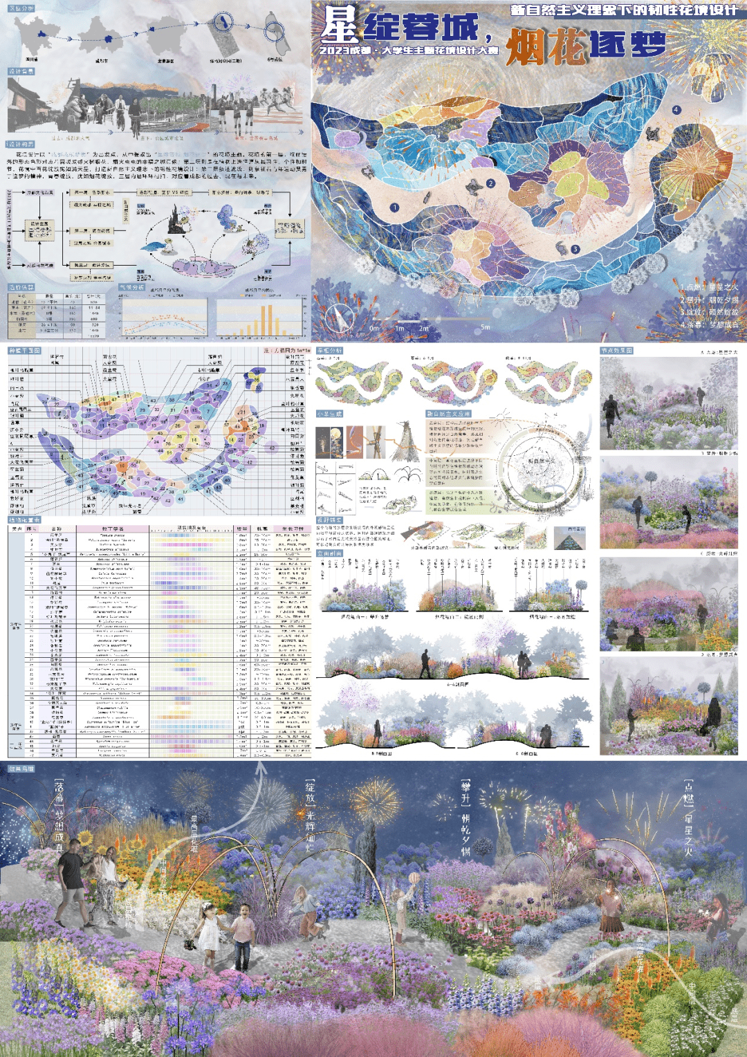 奖项揭晓！2023成都·大学生主题花境设计大赛结果公布暨入围作品展览开幕_竞赛_园林_实践