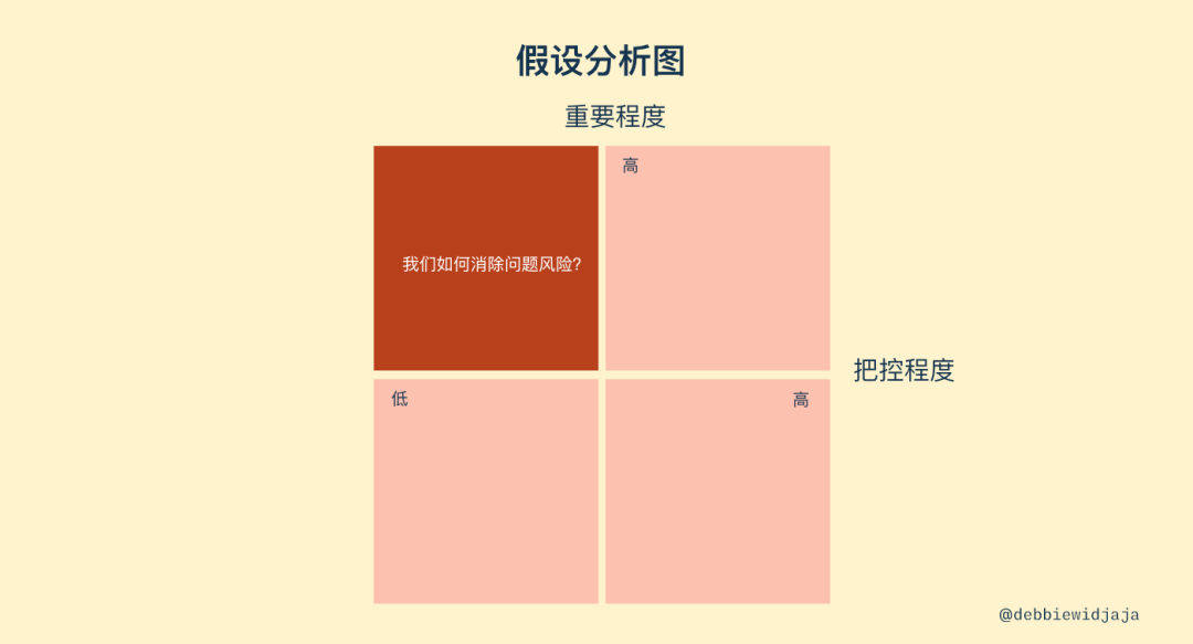 第 3 部分:发现最佳解决方案