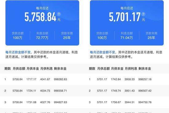 6月lpr出炉，快算算你的房贷利率能降多少！