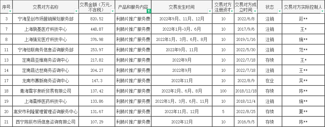 青海利肺片图片