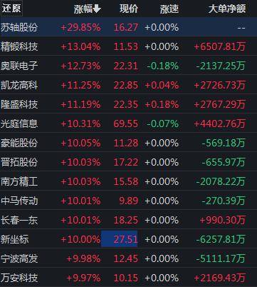 A股失守3200点,节后怎么走?_市场_政策_汽车
