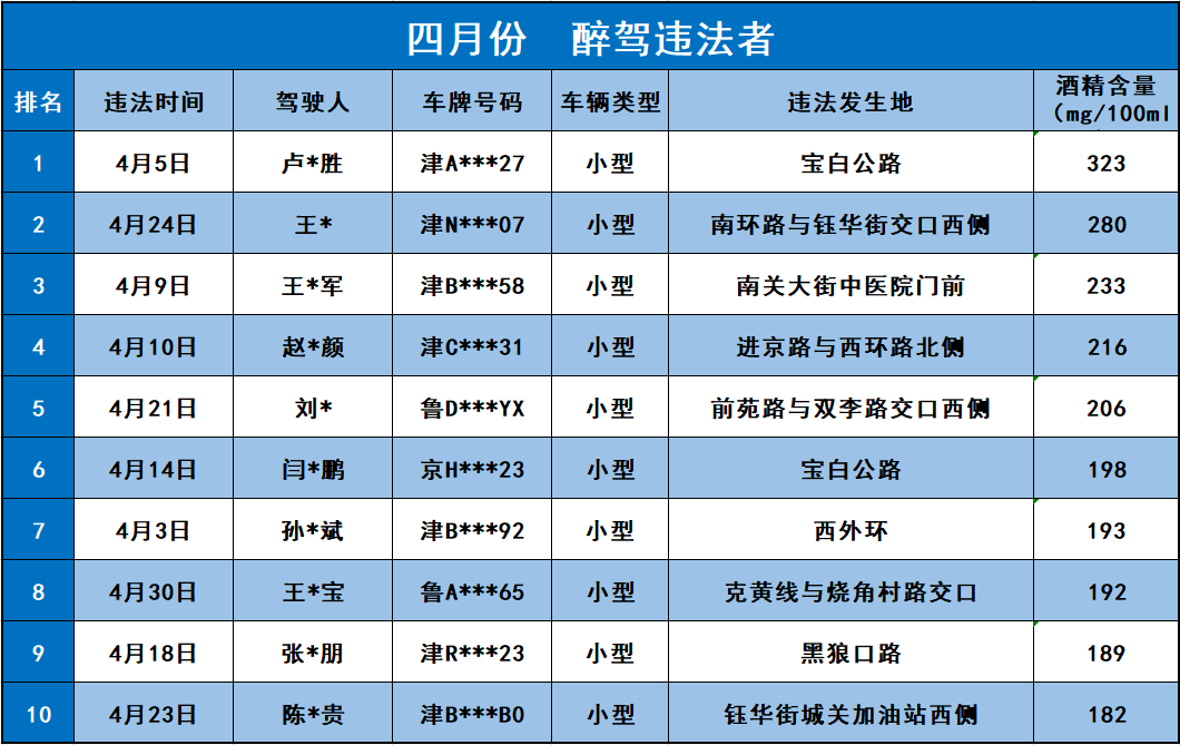 酒驾处罚2023最新标准判刑多少(酒驾处罚2023最新标准判刑多少a2)