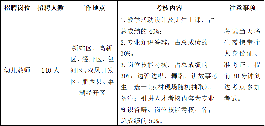 im体育【合肥招聘】合肥幼教集团2023年招聘140名幼儿教师公告(图1)