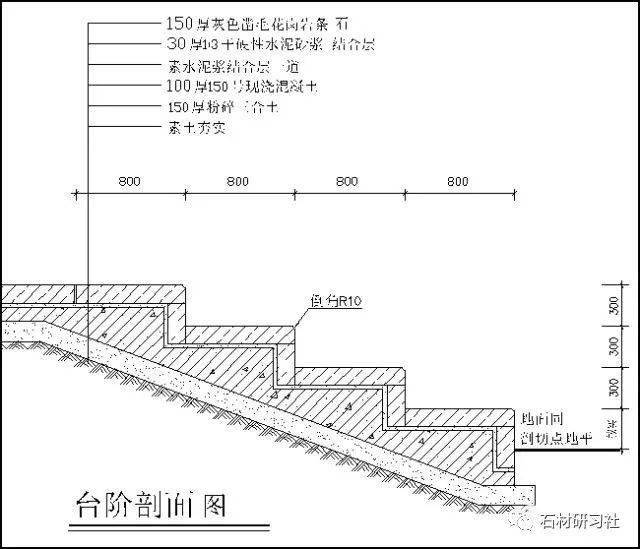 石材台阶和坡道怎么设计?怎么收口?