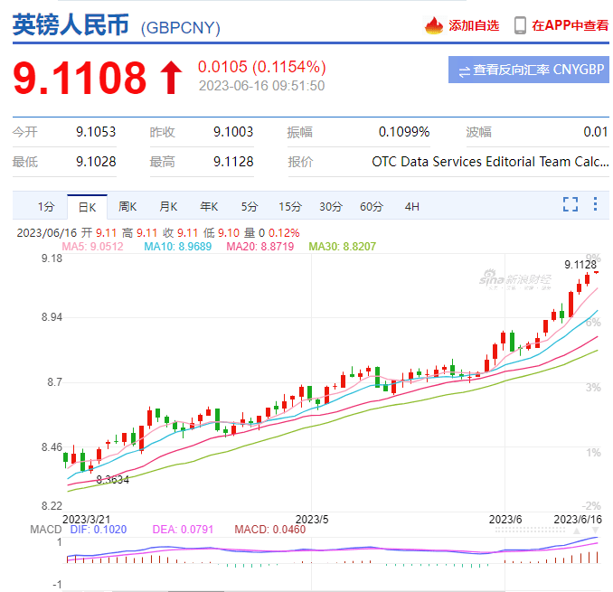 免费USDT/USDC游戏推荐/注册送币链游大全/边玩边赚新选择英镑汇率上涨！留学生该何时换汇？
