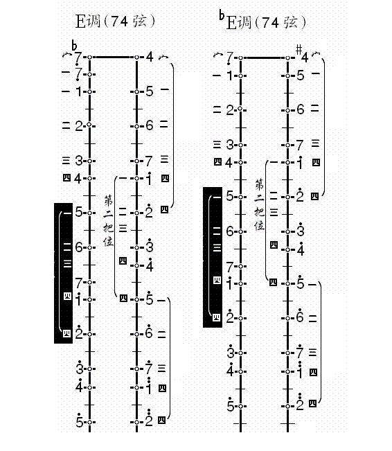 二胡降b调指法示意图图片