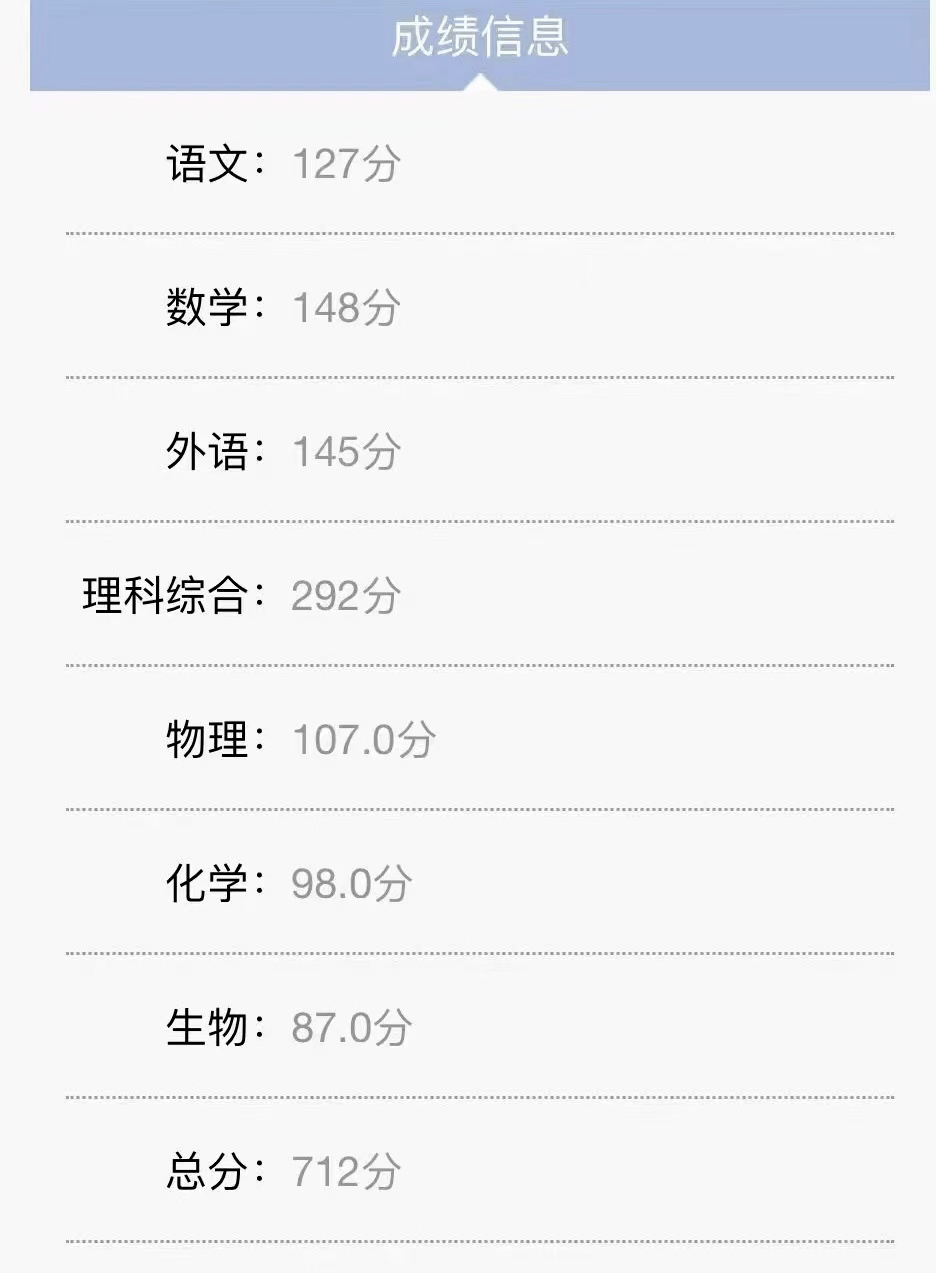 理科712,来自成都七中;文科654,来自绵阳中学_同学_闫一鸣_成绩