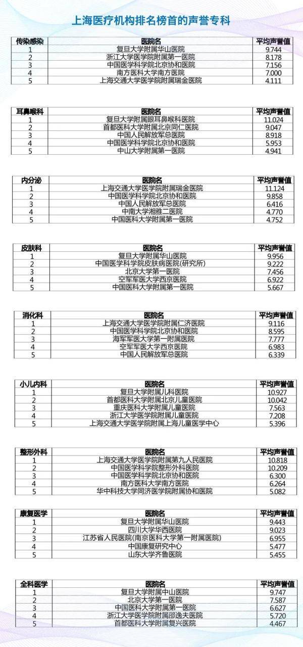 开元体育官方华夏病院排行榜出炉：上海top3是这三家病院！9专业天下第一(图3)