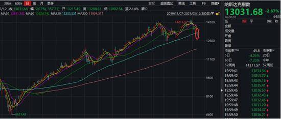 全球科技股票_全球科技股排名_全球科技股