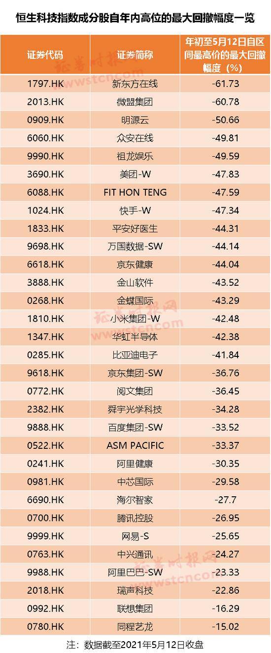 全球科技股排名_全球科技股票_全球科技股