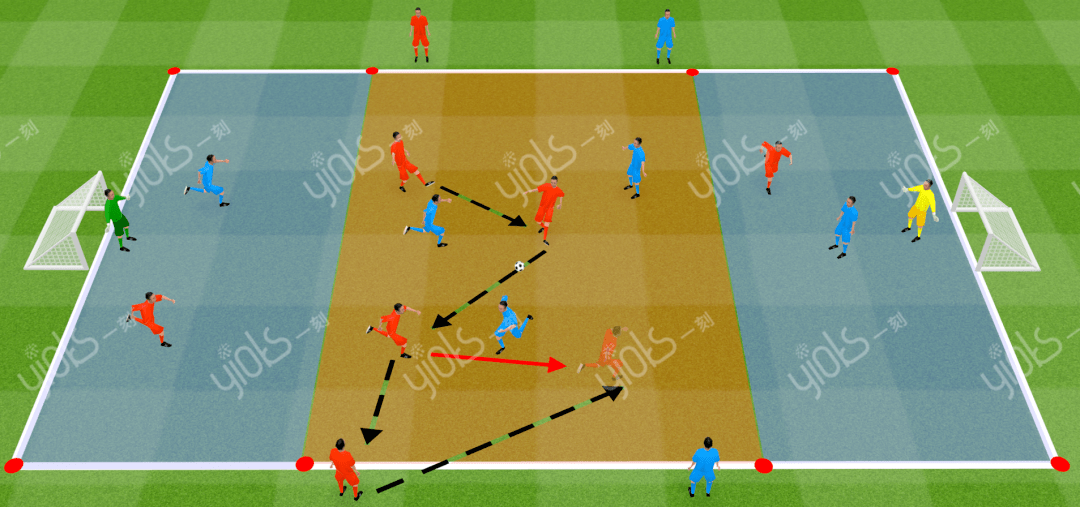 足球教案丨传控配合练习_球员_场地_传接球