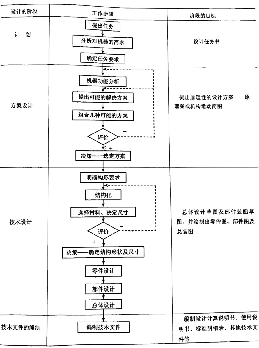 设备动作流程图图片