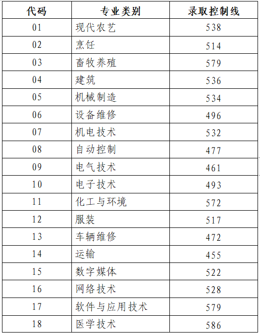 2023年山东高考分数线公布 高考成绩可查询