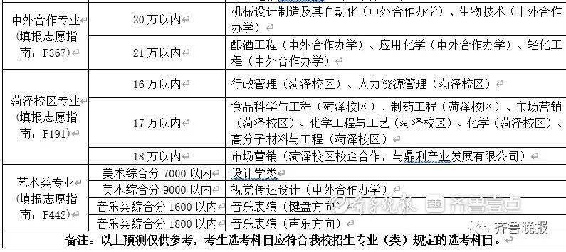 全国专科录取分数线排名_全国各省专科录取分数线_2024年鲁东大学专科录取分数线（2024各省份录取分数线及位次排名）