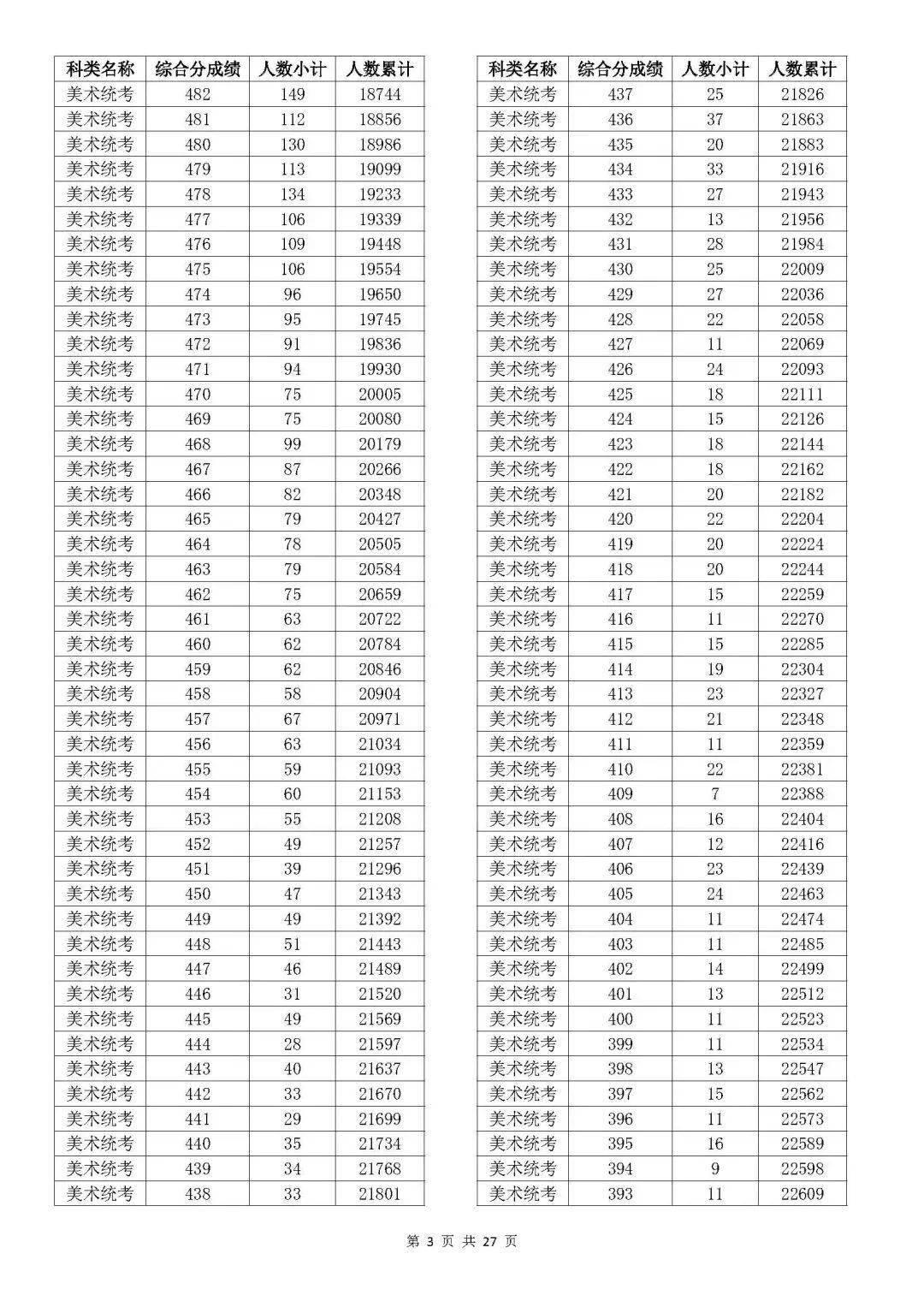 温州排名大学专业有哪些_温州大学专业排名_温州大学的专业排行榜