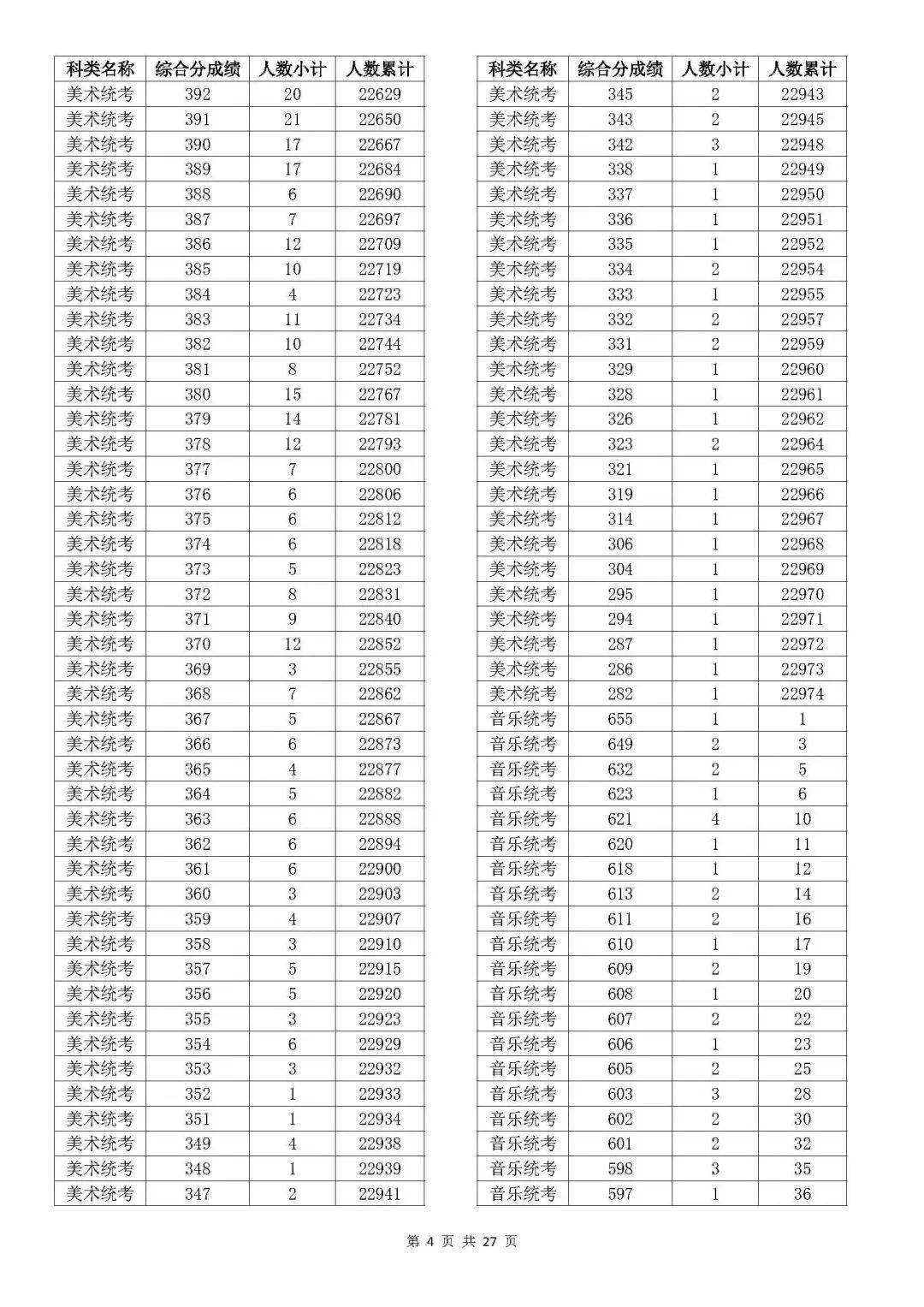 温州大学的专业排行榜_温州大学专业排名_温州排名大学专业有哪些