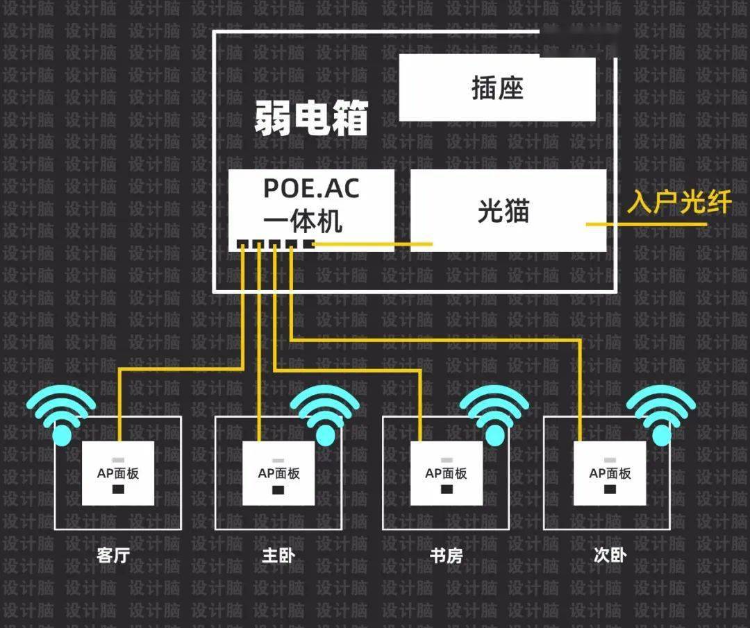 家庭网线布局图片