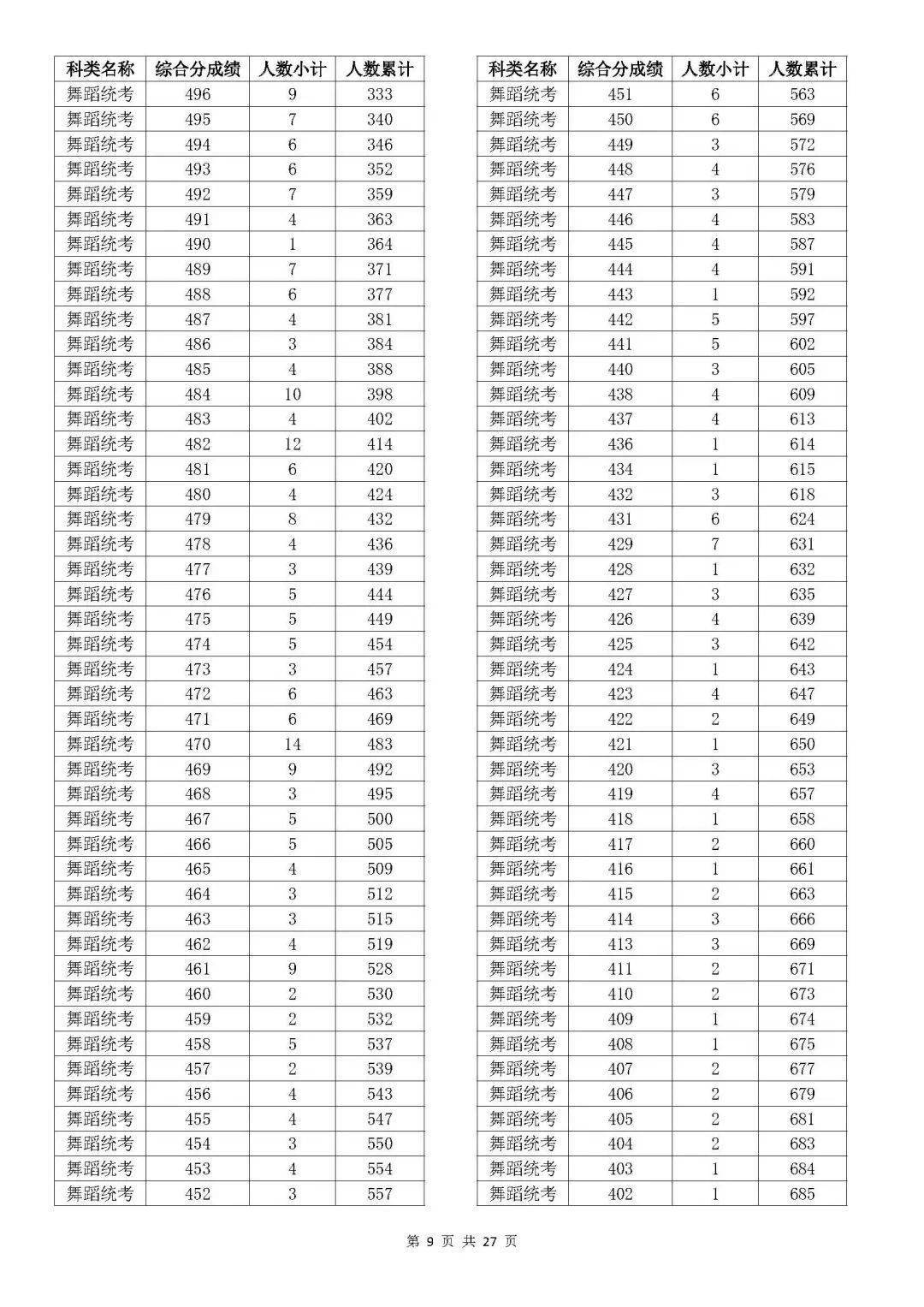 温州排名大学专业有哪些_温州大学专业排名_温州大学的专业排行榜