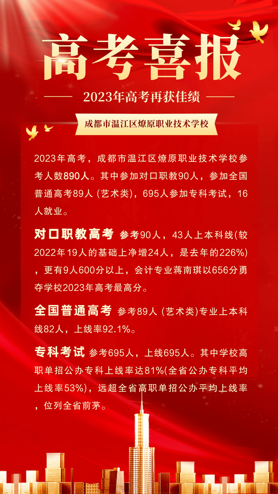 2023年四川中職生對口高考喜報頻傳,中職生還可以通過這些途徑上大學!