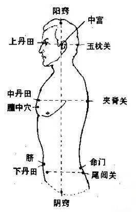 气沉丹田之大揭秘