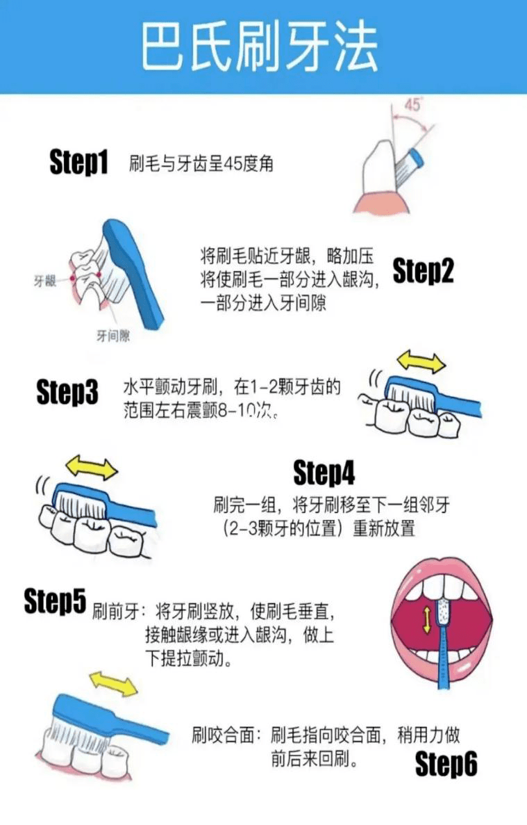 牙齿小知识 科普图片图片