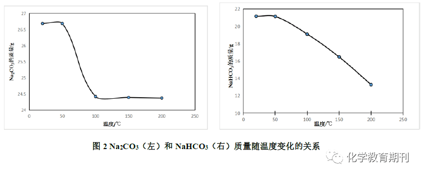碳酸氢钠溶解度曲线图图片