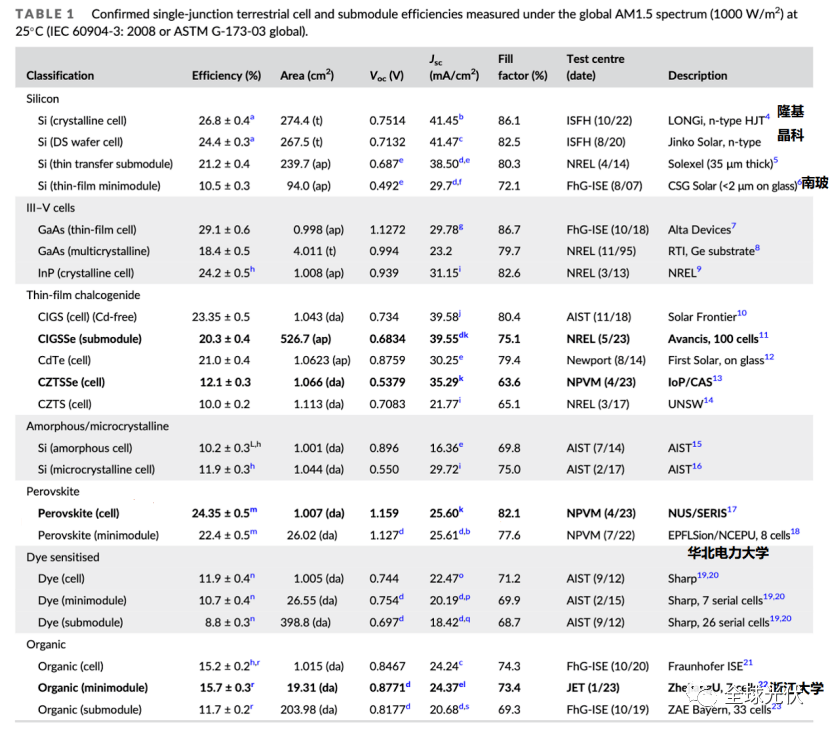 2023 TOPCon 2023-topcon