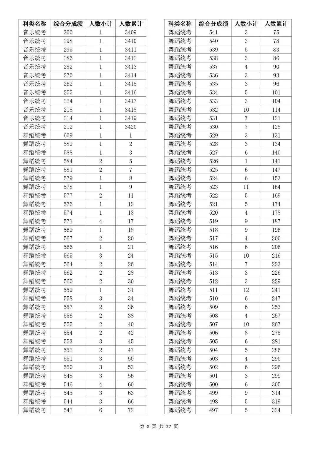 温州大学的专业排行榜_温州排名大学专业有哪些_温州大学专业排名