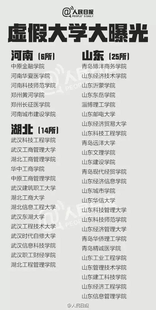 大學院校庫_2023年各省的大學院校名單及全國985211高等院校庫_院校庫-高考_中國高校庫