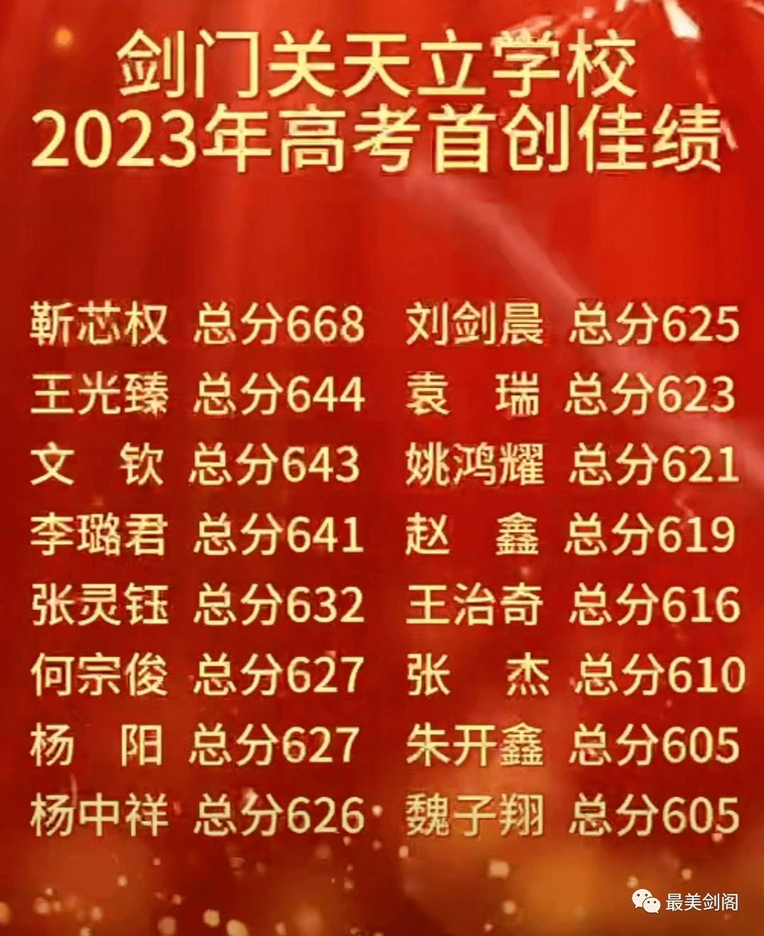 四川省广元市宝轮中学家长委员会欣闻贵校守望"为党育人,为国育才"的