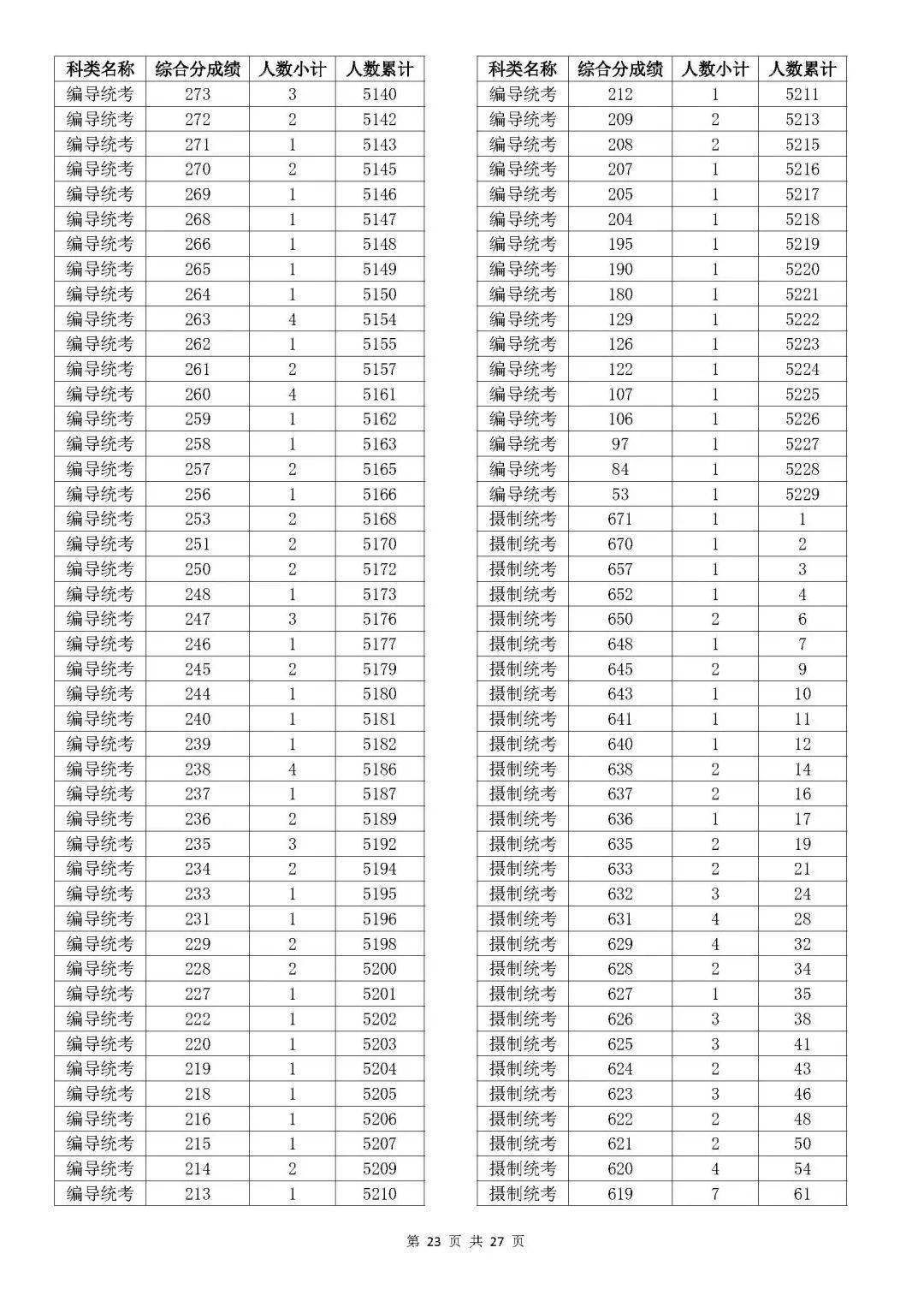 温州大学的专业排行榜_温州大学专业排名_温州排名大学专业有哪些