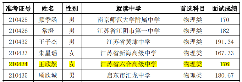 漢開書院入選2人,南京一中江北分校,大廠高級中學各入選1人