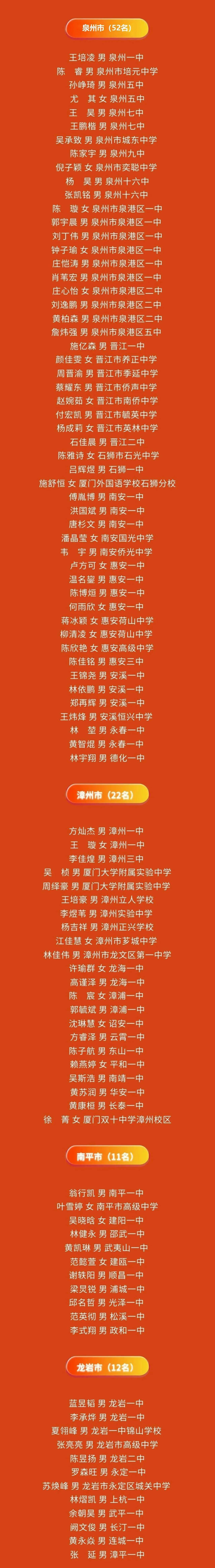 喜报!祝贺台商区这些学生!_庄采芳_庄重文_奖学金