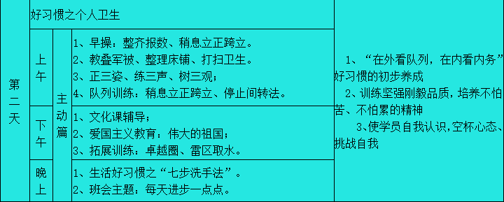 shizuishan来 源:市青少年活动中心编 辑:张琪琪责 编:张凤仙审 核:王