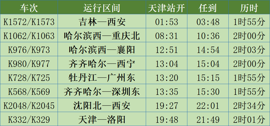 2022年丰台铁路调图图片