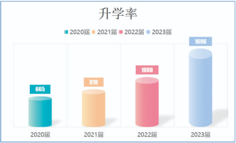 2023年廣州華商學院錄取分數線(2023-2024各專業最低錄取分數線)_廣東華商學院分數_廣州華商學院高考錄取分數線