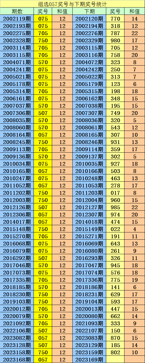 阿宝福彩3D第2023169期分析：本期绝杀一码2，双胆参考36_手机搜狐网