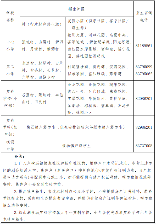 2023東莞學區劃分來了(附莞城公辦小學及東城外國語小學錄取結果)