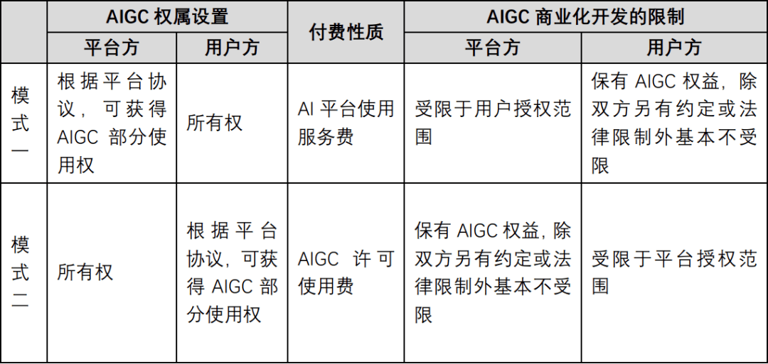 汉坤知苑商业化使用AI图片生成平台的业务模式与版权风险