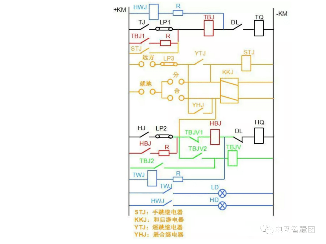 断路器及断路器控制回路详解