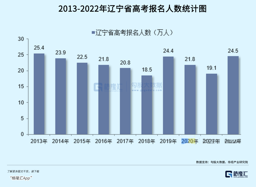 黑龙江差的二本_黑龙江二本线怎么这么低_黑龙江最差的二本