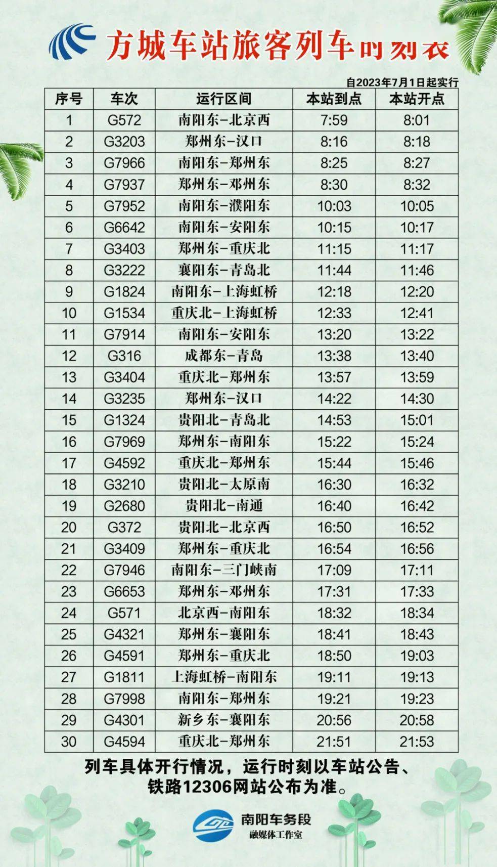 7月1日调图,郑铁南阳车务段管内列车时刻表来了_铁路_相关_合理安排
