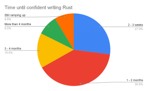 关 Rust 的五大传言，谷歌下场澄清！