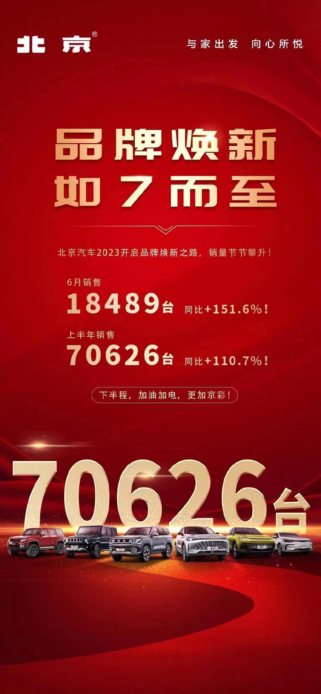北京汽车6月销售18489台 相比上半年同比增长110.7%