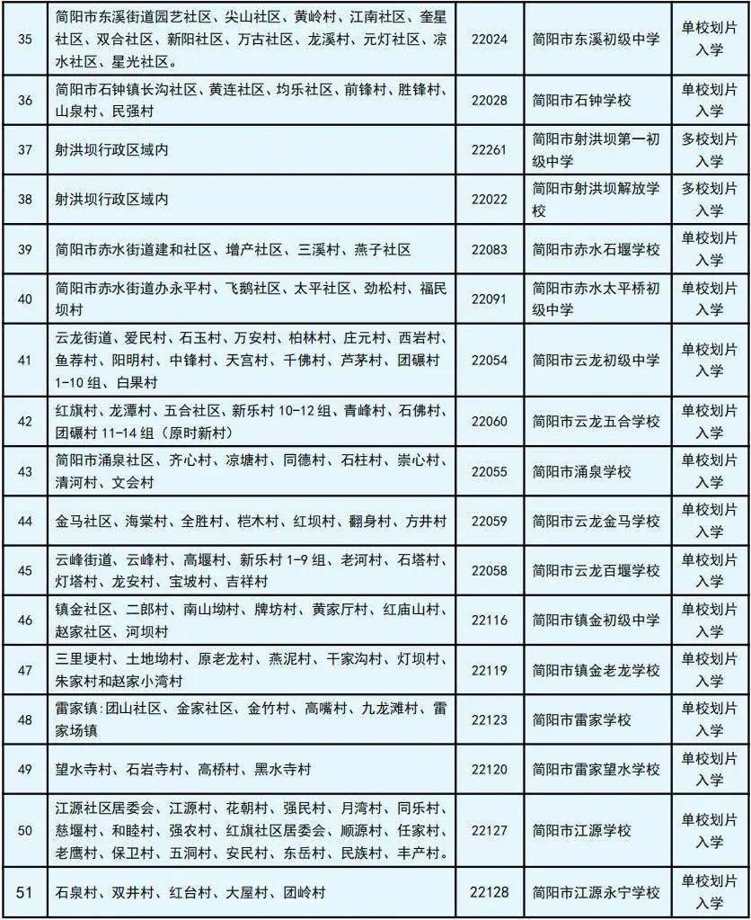 邹城学区划分图图片