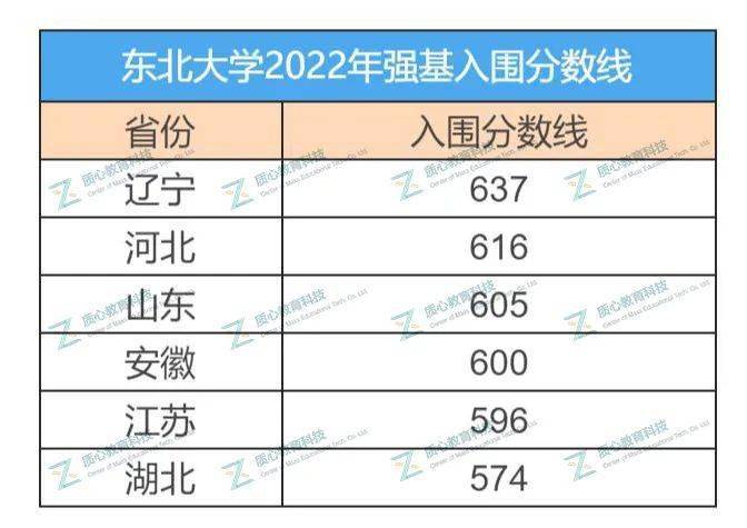 北大強基計劃入圍分數線平均增加了14.