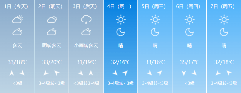 山西省全省天气预报图片