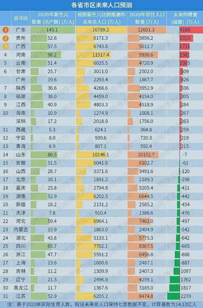 深圳市人口_未来人口预测,深圳超越京沪!